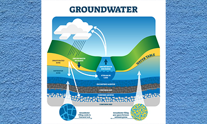 Groundwater goes through a repetitive cycle